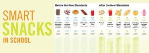 Smart Snacks in School